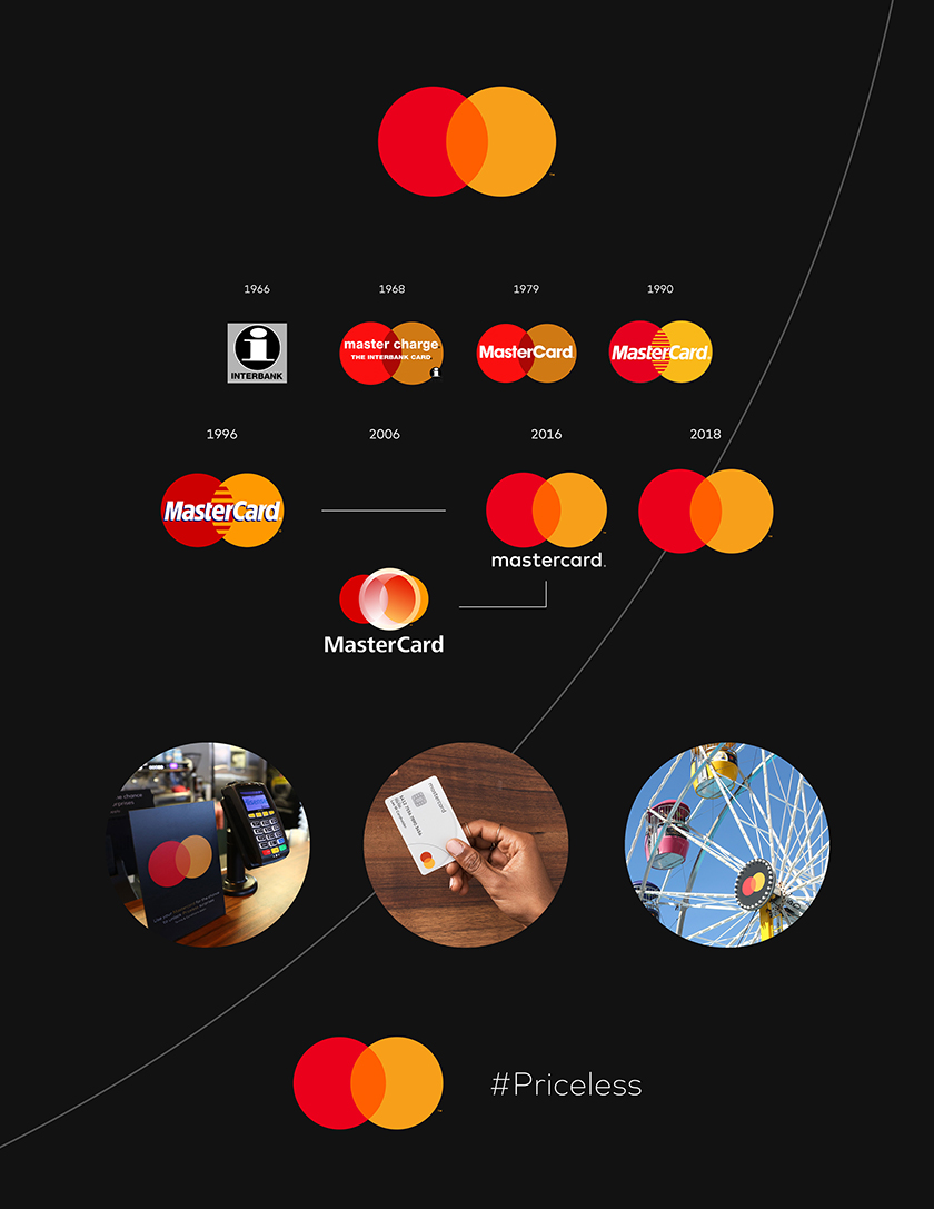 mastercard-logos