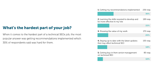 aira-the-state-of-technical-seo-report