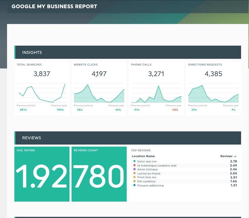 google-business-profile-report-template