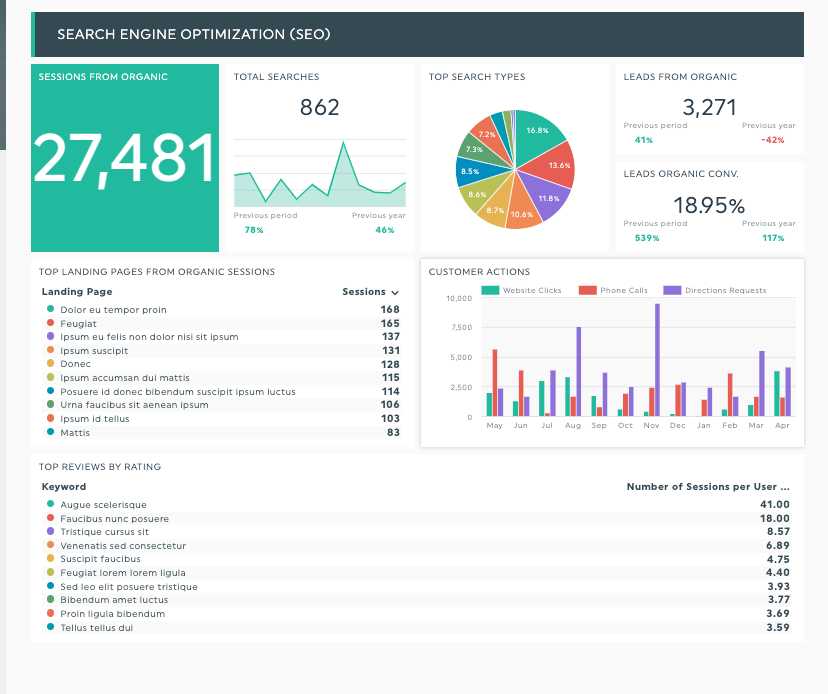 local-seo-report-template