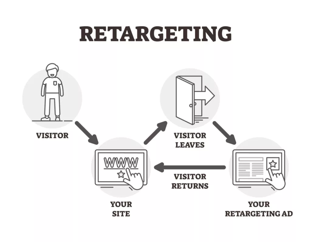 re-targeting-services