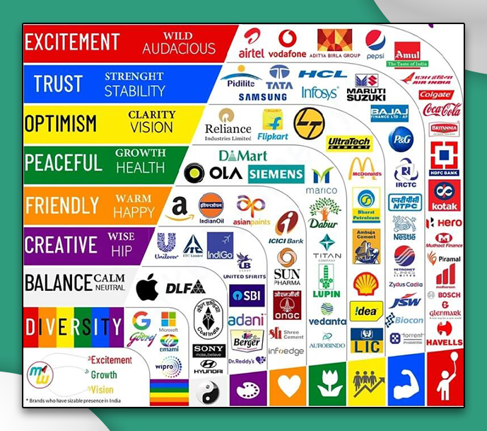 appearance-of-product-packaging-and-colors