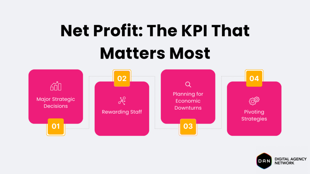 net-profit-kpi