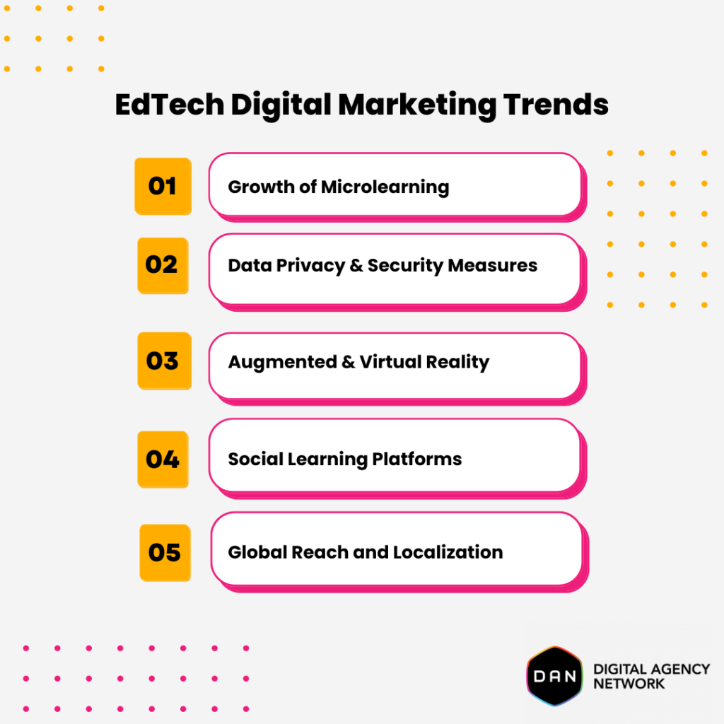 edtech-digital-marketing-trends