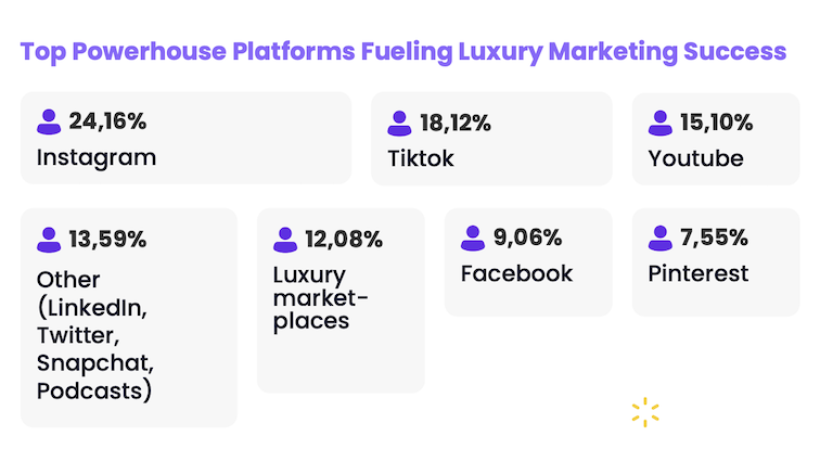 luxury-marketing-research