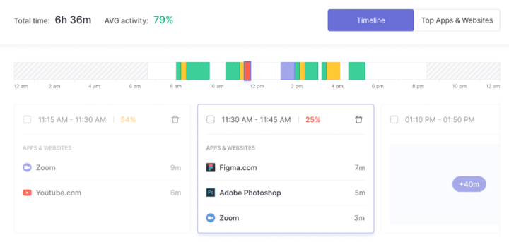 Traqq Activity Dashboard