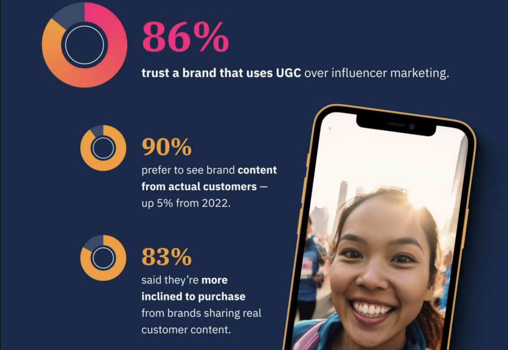 User-Generated Content (UGC) The Power of Authenticity