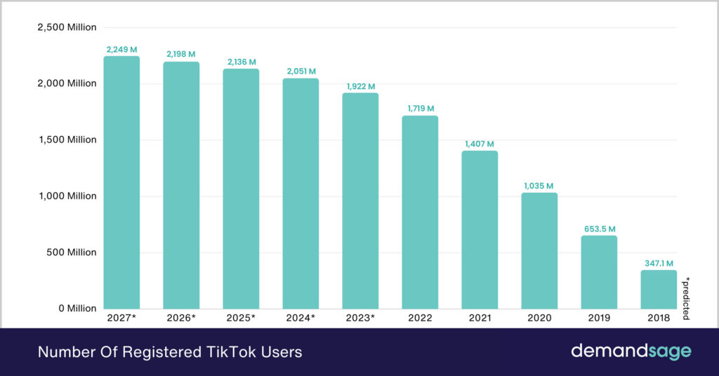 number-of-registered-users-of-tiktok